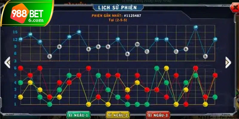 Mẹo để chiến thắng khi chơi tài xỉu theo cầu bệt