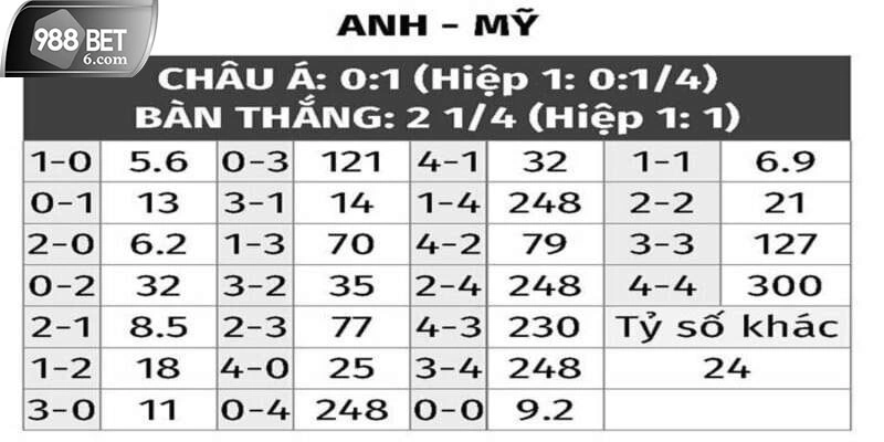 Các biến thể kèo ngon ăn