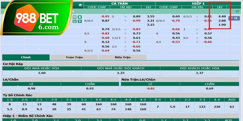 Hướng dẫn tính tiền thắng thua qua ví dụ cụ thể tại 988BET