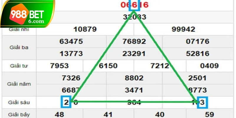 Tìm hiểu kiến thức cơ bản nhất về soi cầu lô tam giác
