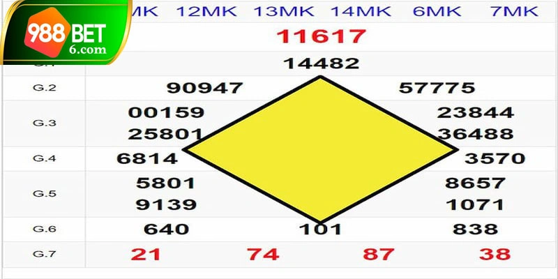 Soi cầu quả trám với tỷ lệ trúng độc đắc cao